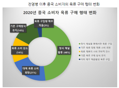 자료=입소스