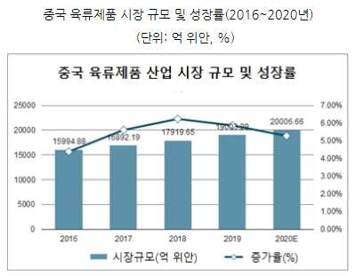 자료=중국산업정보망