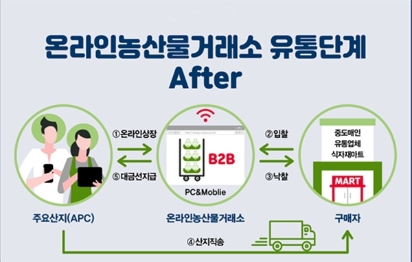 자료=농림축산식품부