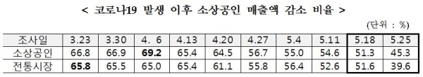 자료=중소벤처기업부