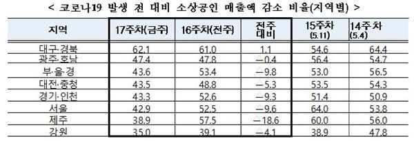 자료=중소벤처기업부