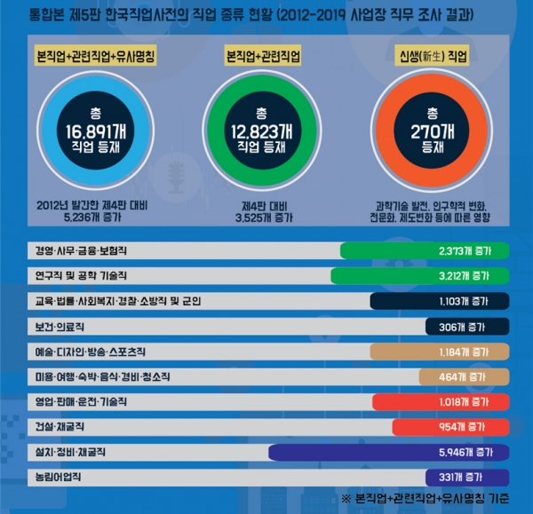 자료=한국고용정보원