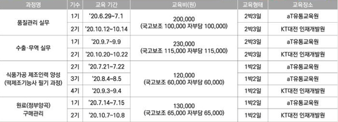 자료=(사)한국쌀가공식품협회