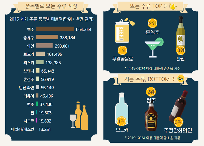 자료=aTfis 식품산업통계정보