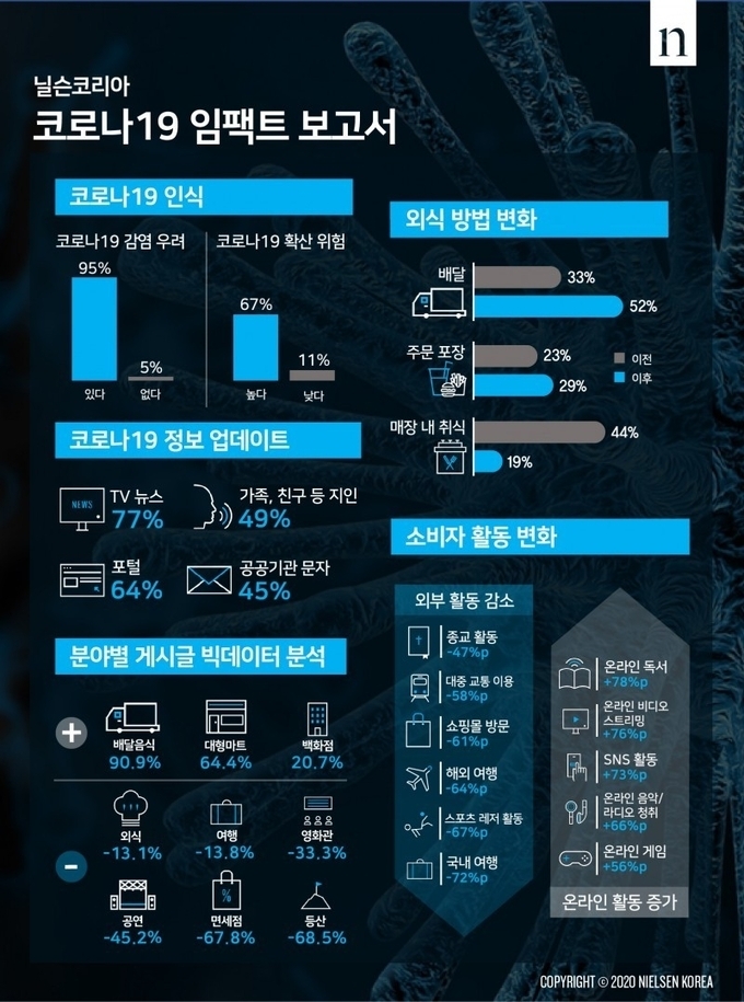 자료=닐슨코리아