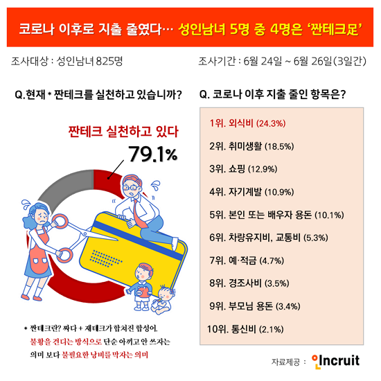 사진제공=인크루트