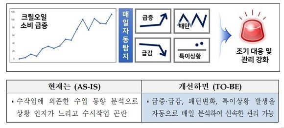 출처=식품의약품안전처