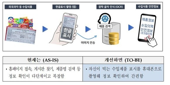 출처=식품의약품안전처
