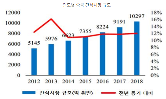 자료=즈옌컨설팅