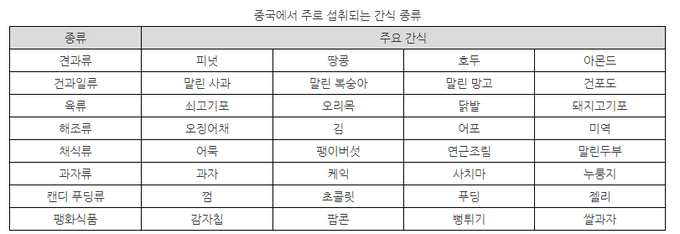 자료=KOTRA 선전 무역관