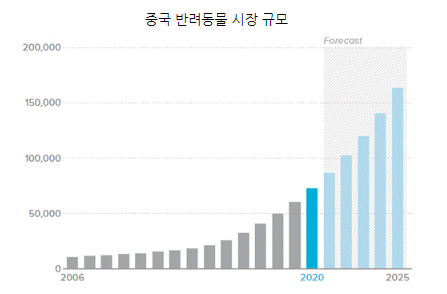자료=Euromonitor