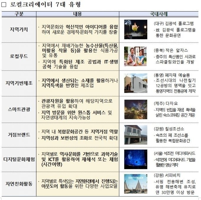 자료제공= 중소벤처기업부