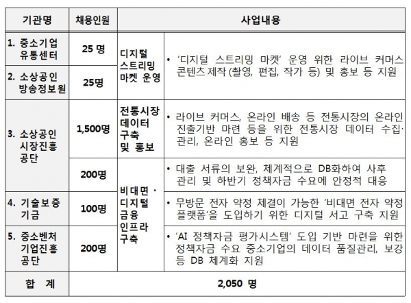 자료제공=중소벤처기업부