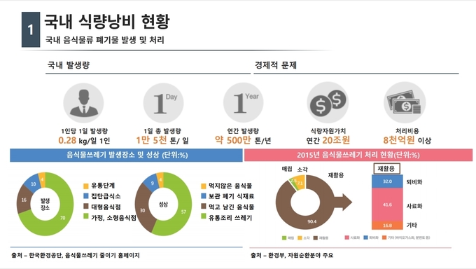 자료=식약처