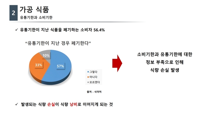 자료=식약처