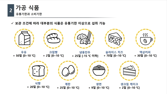 자료=식약처