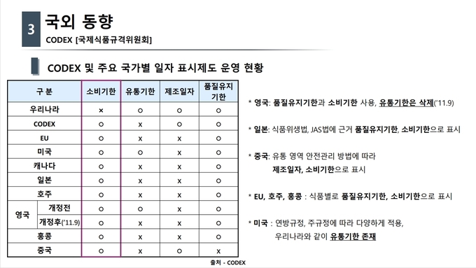 자료=식약처