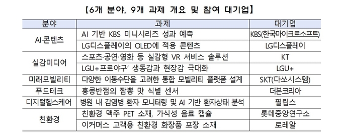 자료= 중소벤처기업부