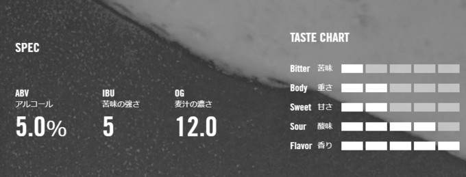 사진=SPRING VALLEY BREWERY 홈페이지