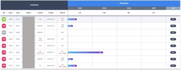 외식인 가맹개설관리 서비스 화면 예시 / 사진제공=외식인