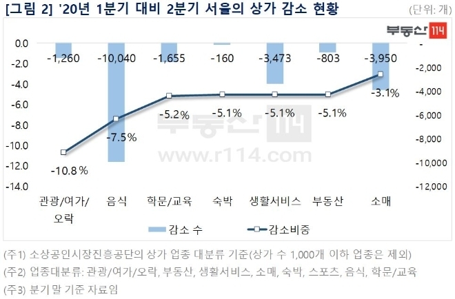 자료=부동산114
