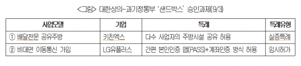 자료제공=대한상공회의소