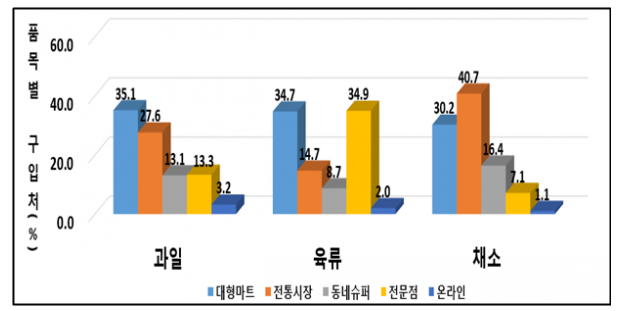 자료제공=농촌진흥청