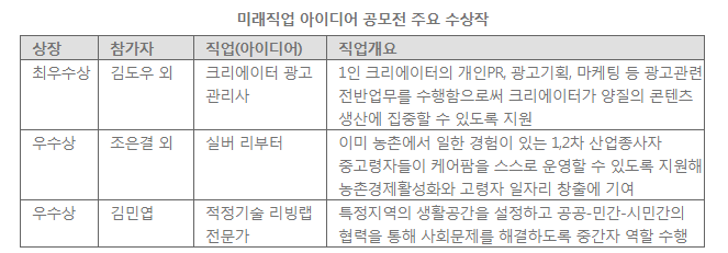 한국고용정보원