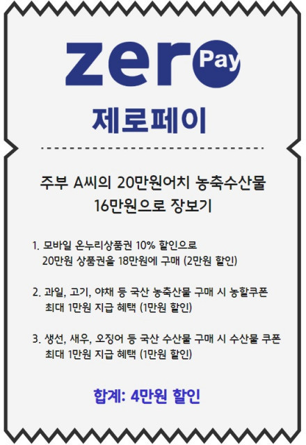 출처=한국간편결제진흥원