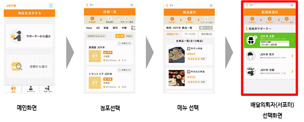 사진제공=JOY弁