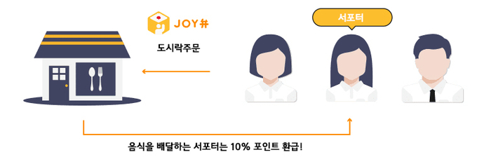 사진제공=JOY弁