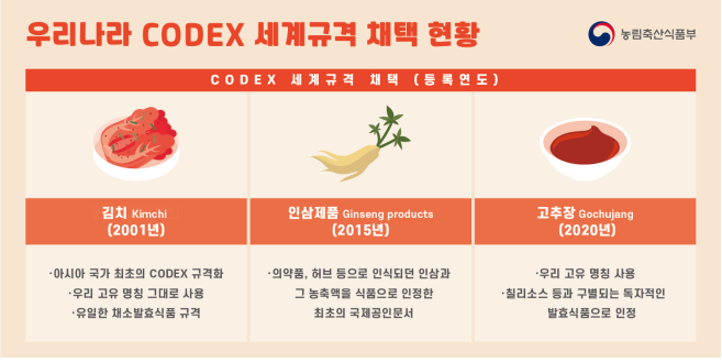 자료=농식품부 제공