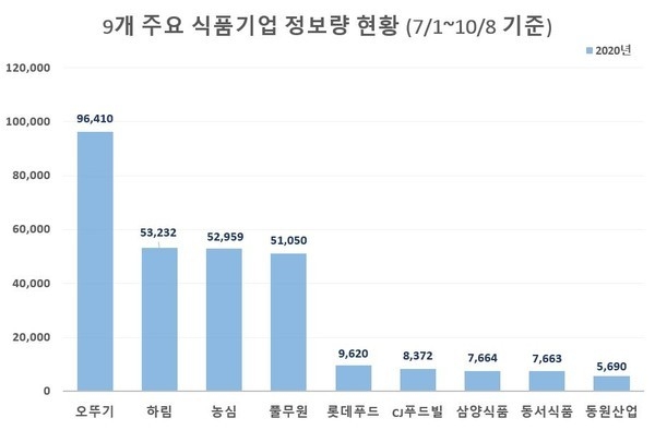 자료=글로벌빅데이터연구소