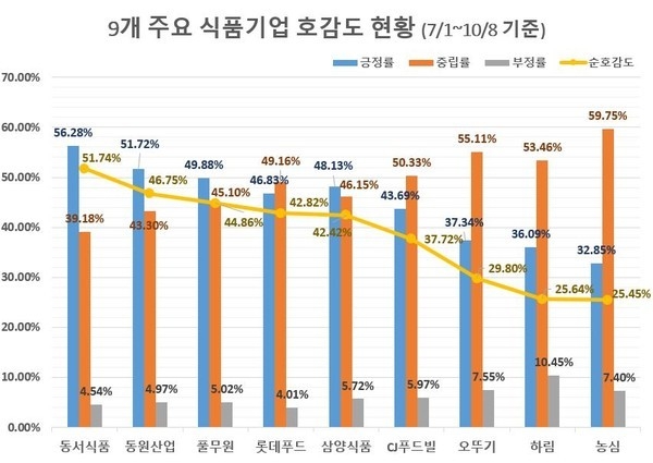 자료=글로벌빅데이터연구소