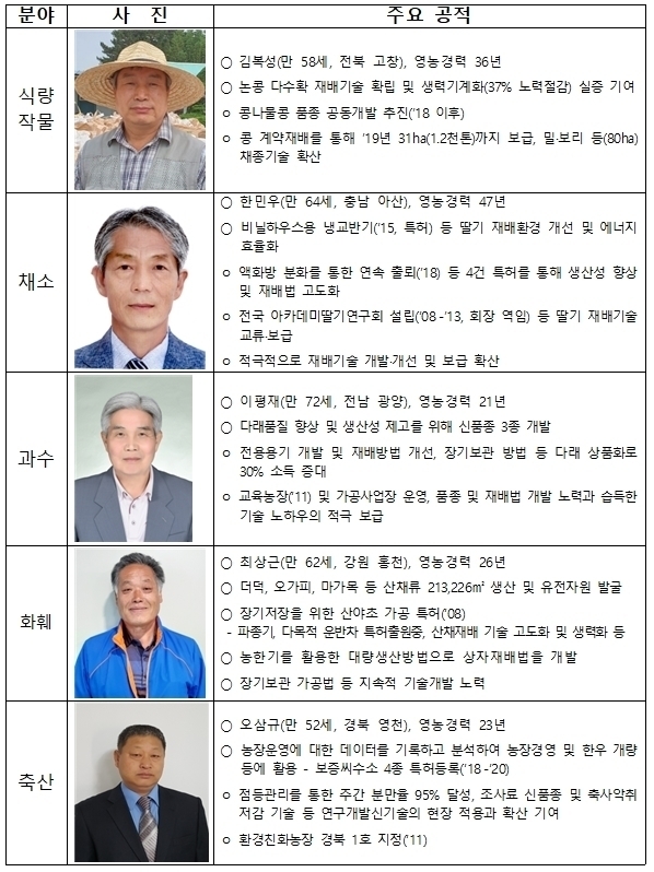 농총진흥청