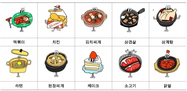 서울시가 만드는 ‘코로나19 시대 나를 위로하는 음식’ 이모티콘 / 자료제공=서울시