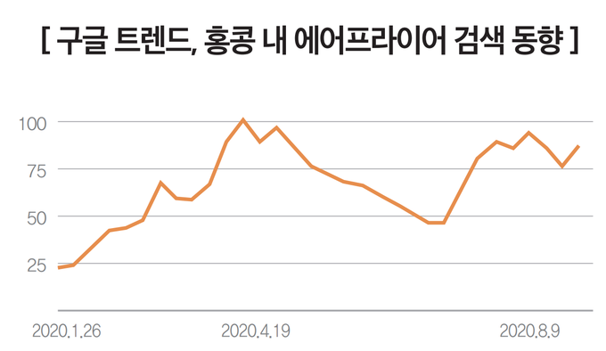 자료=aT