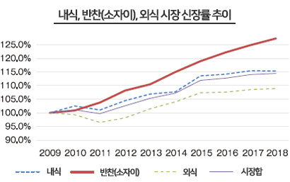 자료=2020년 반찬백서