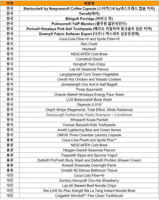 닐슨 BASES 선정 ‘2020 동아시아 FMCG 최고 혁신 신제품’