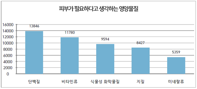 자료=kati