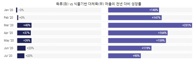 자료=Nielsen