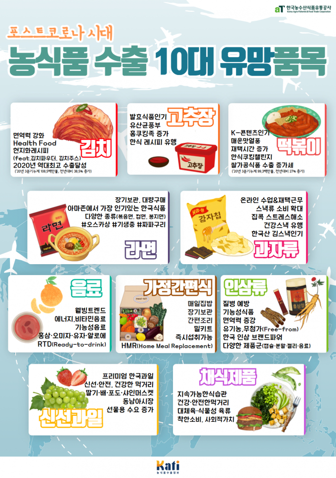 포스트코로나 시대 10대 수출유망품목