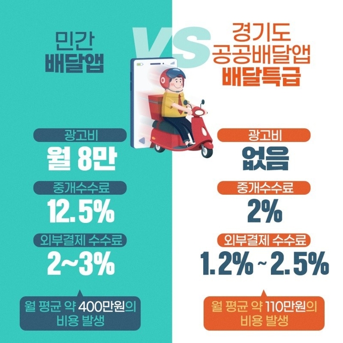 자료=경기도주식회사