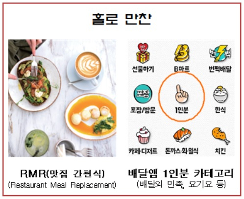 내년 외식 경향 핵심어 사례 / 자료=농식품부