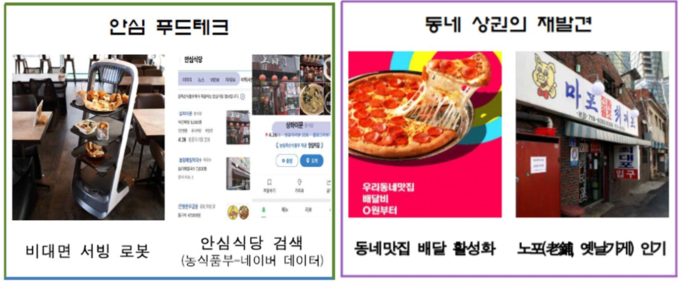 내년 외식 경향 핵심어 사례 / 자료=농식품부