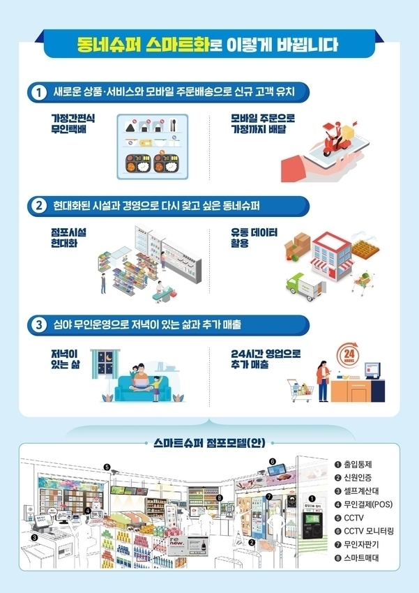 중기부