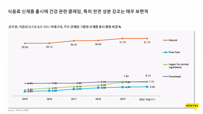 자료=민텔코리아