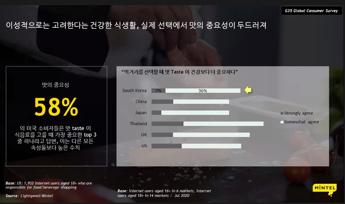 자료=민텔코리아