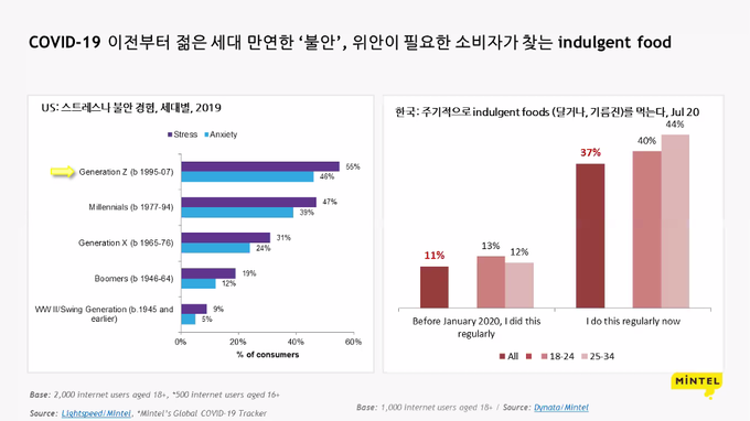 자료=민텔코리아