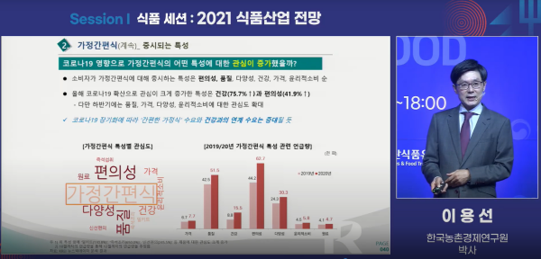 사진=이용선 농경연 명예선임연구위원, ‘코로나19 시대의 식품산업 트렌드’ 발표